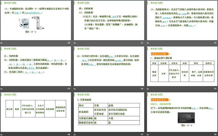 《章末复习》光现象PPT