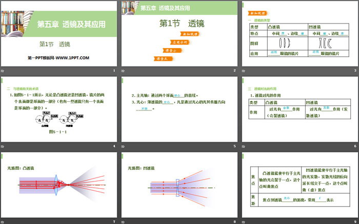 《透镜》透镜及其应用PPT教学课件