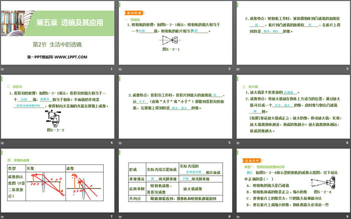 《生活中的透镜》透镜及其应用PPT教学课件