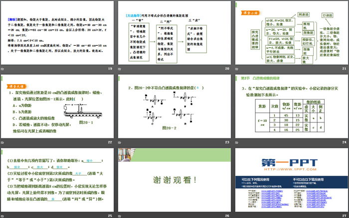 《凸透镜成像的规律》透镜及其应用PPT教学课件