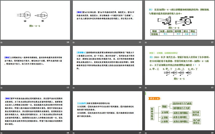 《眼睛和眼镜》透镜及其应用PPT教学课件