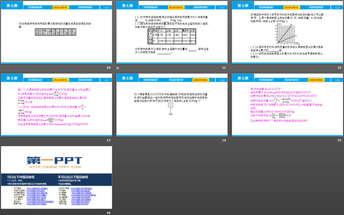 《重力》力PPT(第1课时重力和重力大小的计算)