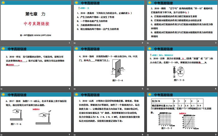 《中考真题链接》力PPT