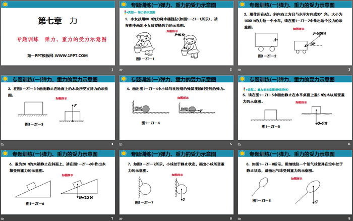 《弹力、重力的受力示意图》力PPT