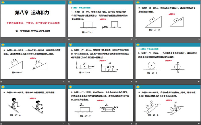 《摩擦力、平衡力、非平衡力的受力示意图》运动和力PPT