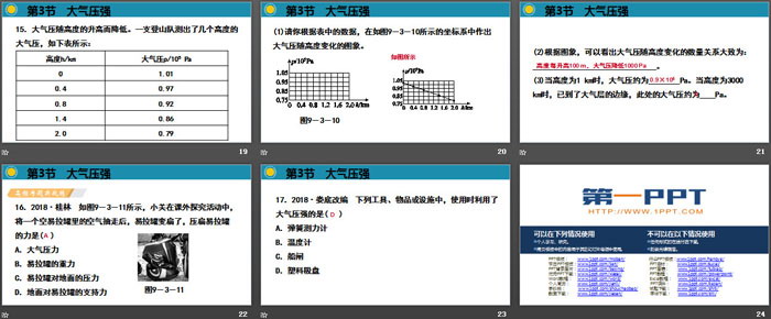 《大气压强》压强PPT教学课件