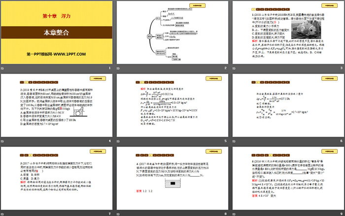 《本章整合》浮力PPT