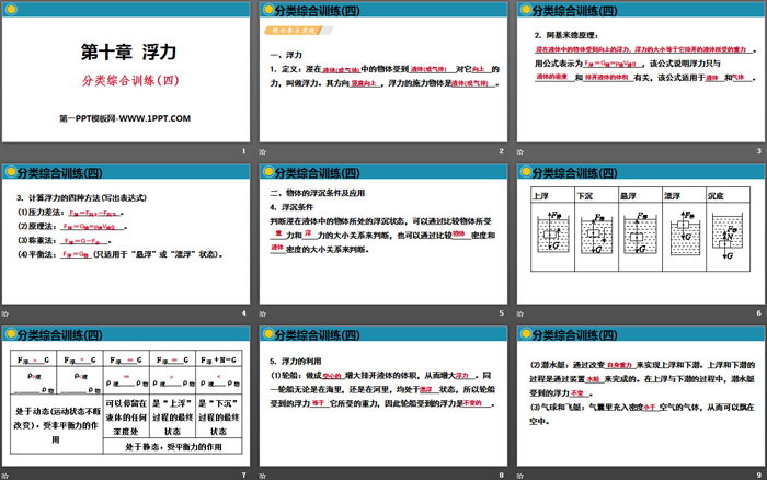 《分类综合训练》浮力PPT