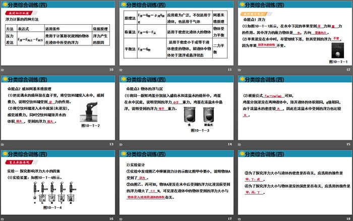 《分类综合训练》浮力PPT