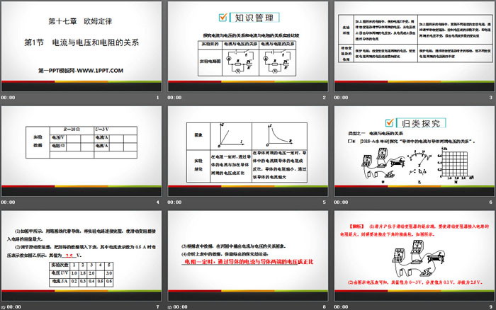 《电流与电压和电阻的关系》欧姆定律PPT教学课件