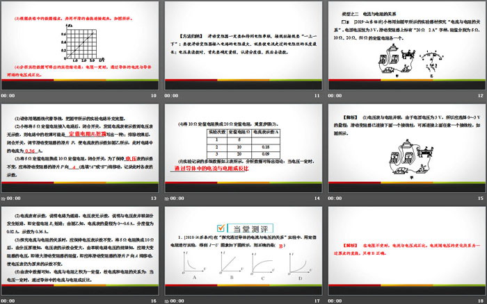 《电流与电压和电阻的关系》欧姆定律PPT教学课件