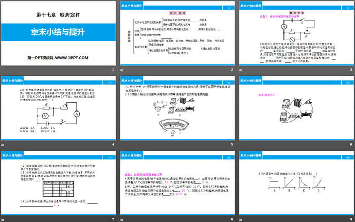 《章末小结与提升》欧姆定律PPT