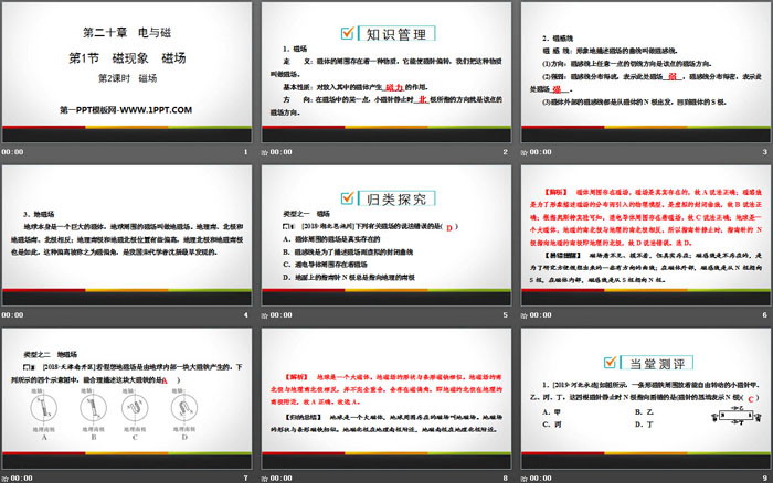 《磁现象 磁场》电与磁PPT(第2课时磁场)