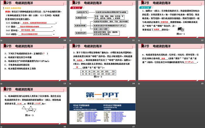 《电磁波的海洋》信息的传递PPT教学课件