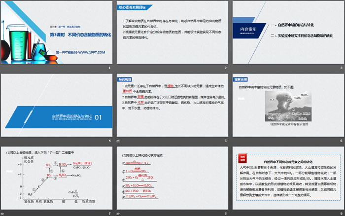 《硫及其化合物》化工生产中的重要非金属元素PPT课件(第3课时不同价态含硫物质的转化)