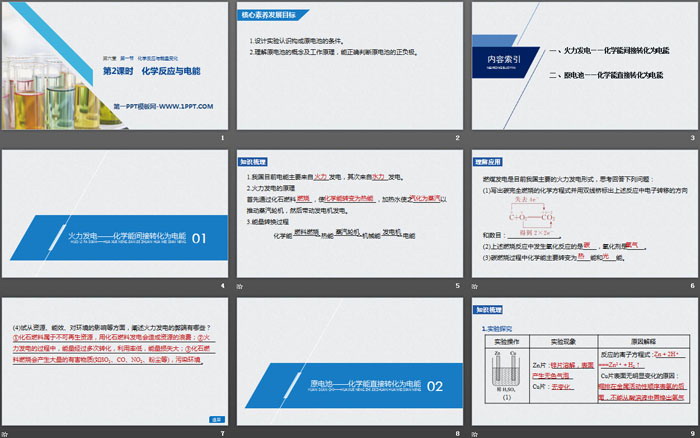 《化学反应与能量变化》化学反应与能量PPT课件(第2课时化学反应与电能)