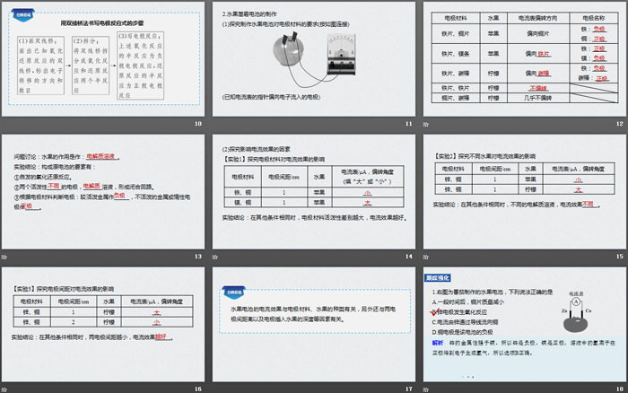 《化学反应与能量变化》化学反应与能量PPT课件(第3课时原电池原理应用化学电源)