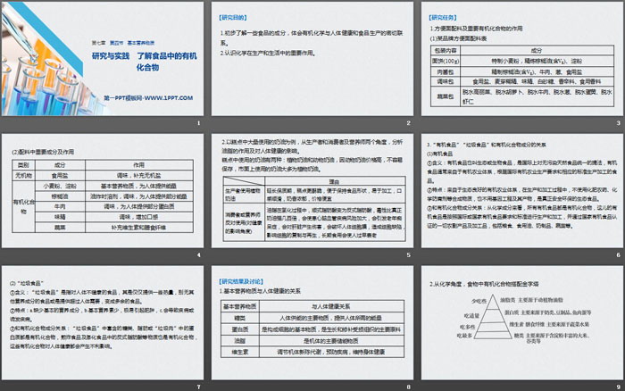 《基本营养物质》有机化合物PPT课时(研究与实践 了解食品中的有机化合物)