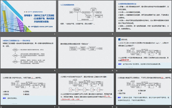 《自然资源的开发利用》化学与可持续发展PPT课件(微专题十)