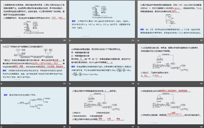 《自然资源的开发利用》化学与可持续发展PPT课件(微专题十)