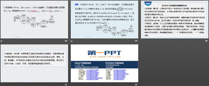 《自然资源的开发利用》化学与可持续发展PPT课件(微专题十)