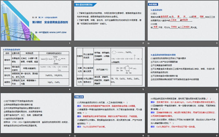 《化学品的合理使用》化学与可持续发展PPT课件(第2课时安全使用食品添加剂)