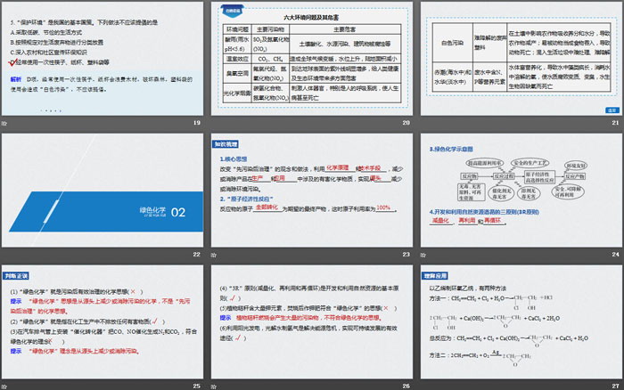 《环境保护与绿色化学》化学与可持续发展PPT课件