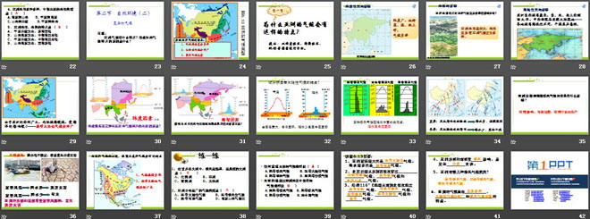 《自然环境》我们生活的大洲─亚洲PPT课件2