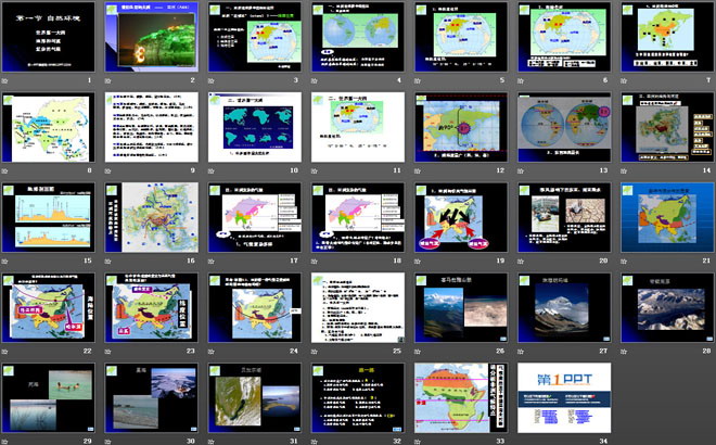 《自然环境》我们生活的大洲─亚洲PPT课件3