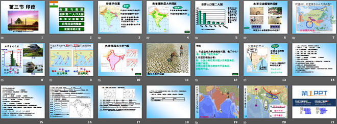 《印度》我们邻近的地区和国家PPT课件5