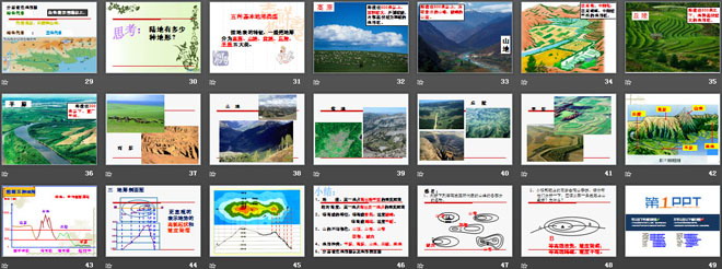 《地形图的判读》地球和地图PPT课件3