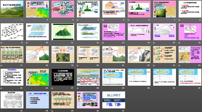 《地形图的判读》地球和地图PPT课件6