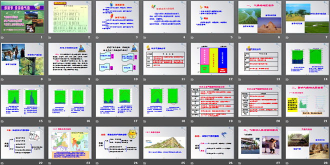 《世界的气候》天气与气候PPT课件