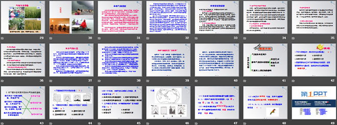 《世界的气候》天气与气候PPT课件