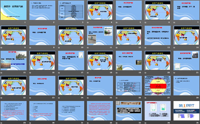 《世界的气候》天气与气候PPT课件3
