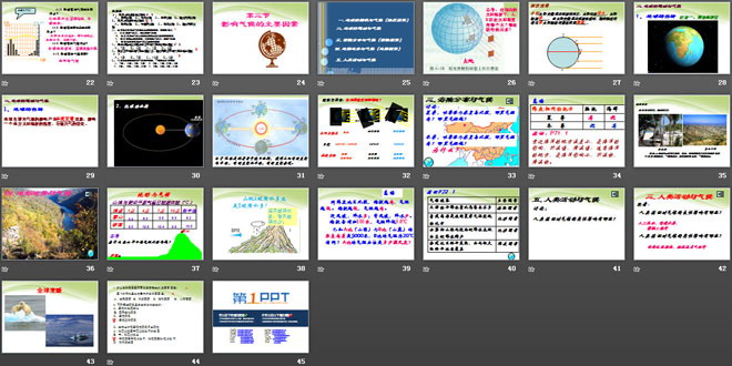 《世界的气候》天气与气候PPT课件5