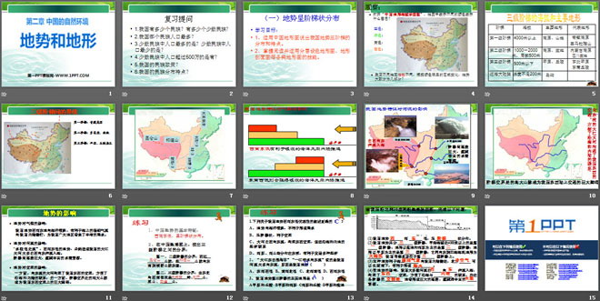 《地形和地势》中国的自然环境PPT课件6