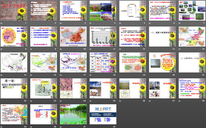 《土地资源》中国的自然资源PPT课件