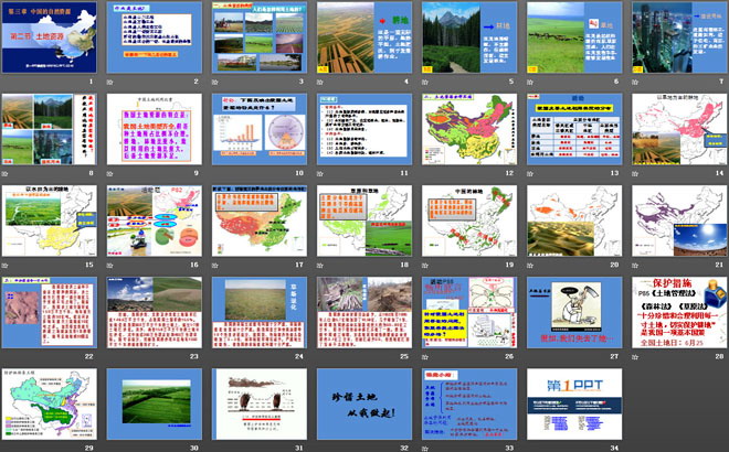 《土地资源》中国的自然资源PPT课件2