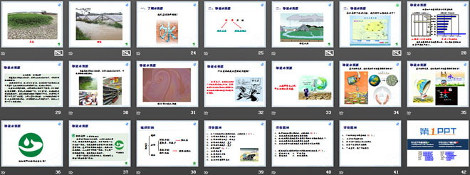 《水资源》中国的自然资源PPT课件