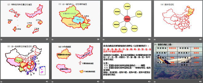 《疆域与行政区划》PPT