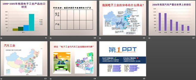 《重要工业部门的分布》PPT