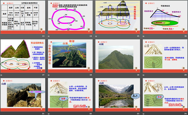 《地形图的判读》PPT