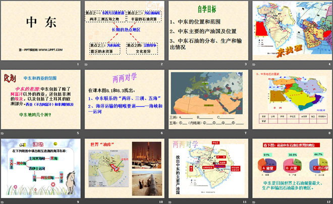 《中东》PPT