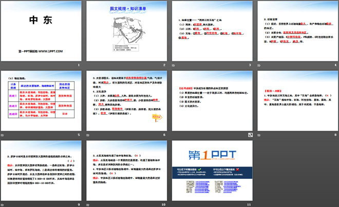 《中东》PPT课件