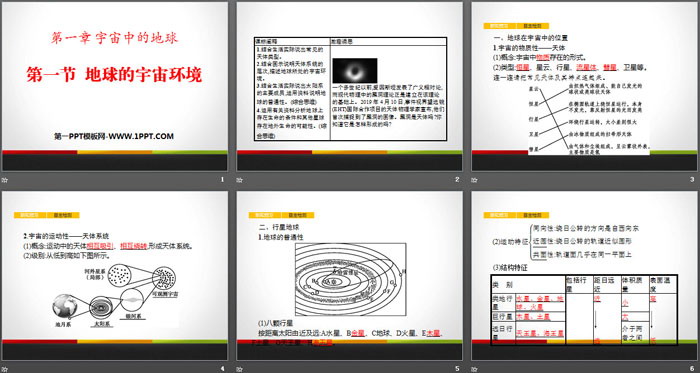 《地球的宇宙环境》宇宙中的地球PPT课件