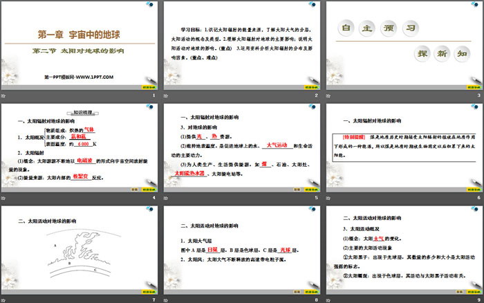 《太阳对地球的影响》宇宙中的地球PPT