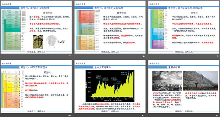 《地球的历史》宇宙中的地球PPT