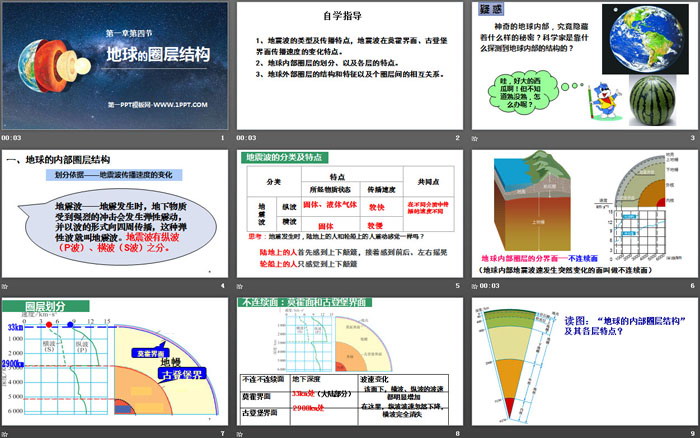 《地球的圈层结构》宇宙中的地球PPT