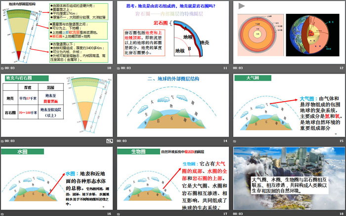 《地球的圈层结构》宇宙中的地球PPT